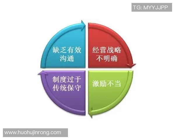 中国足球发展滞后的深层原因及其对策分析探讨